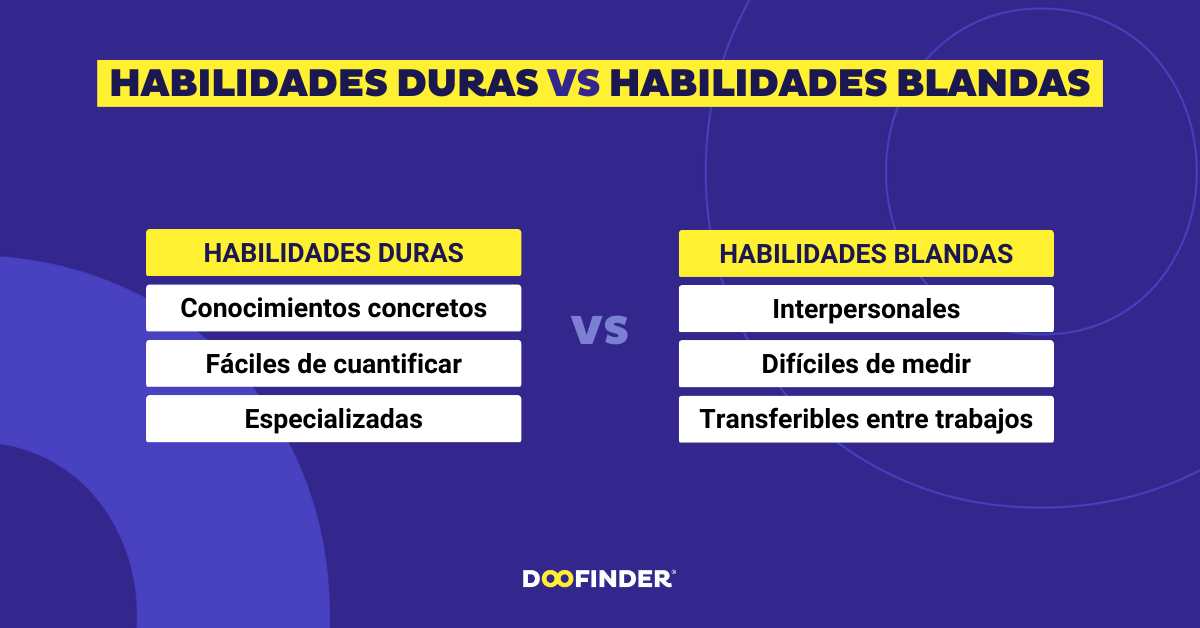 Habilidades Blandas O Soft Skills: Qué Son Y 10 Ejemplos